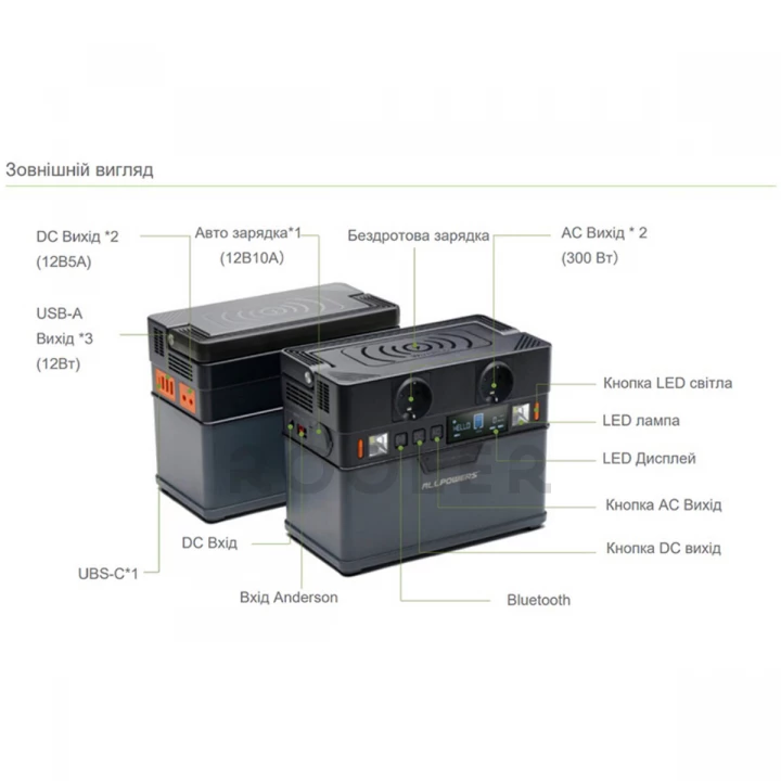 Портативна зарядна станція ALLPOWERS S300-фото 3