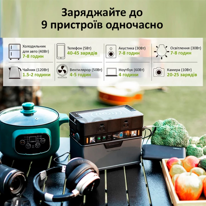 Портативна зарядна станція ALLPOWERS S300-фото 4