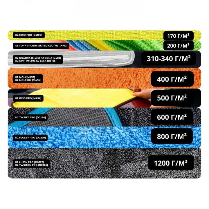 Полотенце для очищения кожи K2 Lefa PRO 40 см × 40 см микрофибра (D5105)-фото 4